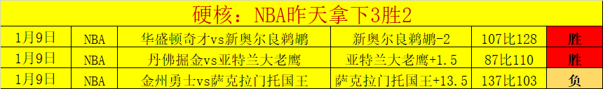 库里缺阵,勇士队以,战胜灰熊,PP电子链接,PP电子官网地址,PP电子官方平台,PP电子入口站点