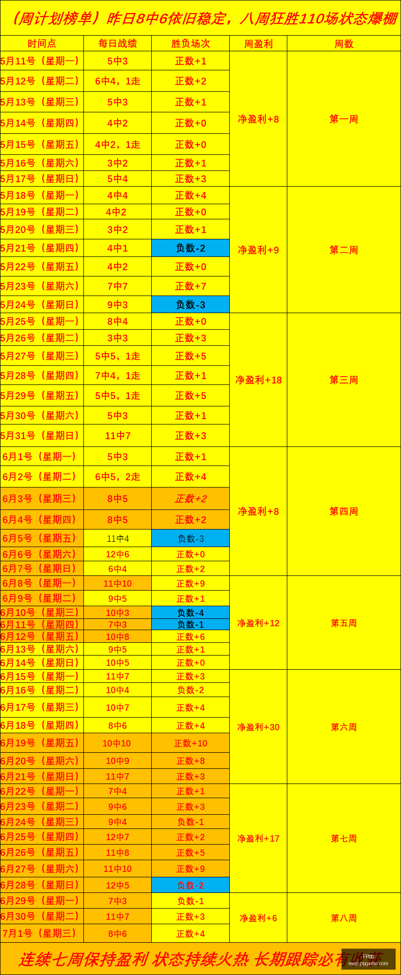 连续,胜自由队对,决飞翼队,PP游戏官网,PP电子下载,PP电子真人,PP电子娱乐,PP电子平台
